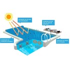 Capa Térmica Bolha Para Piscinas 3x2 (6 M²) - Black And Blue