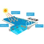 Capa Térmica Bolha Para Piscinas De 6x3 (18m²) - Black And Bl
