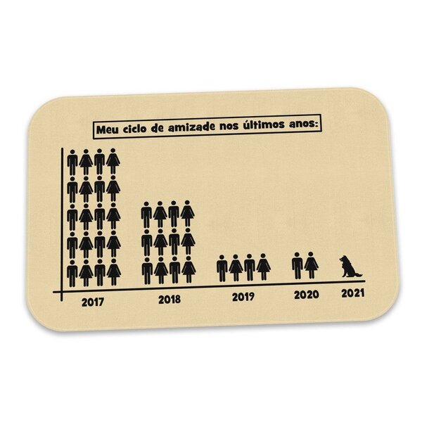 Capacho Meme Ciclo De Amizade Cachorro