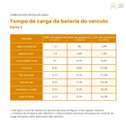Carregador Carro Elétrico Tipo 2 22kw 380v T2 Livoltek - J0022