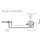 Celular Fixo com Fio Preto CA-800 Aquário