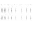 Chave Estrela Gedore Red 16x17