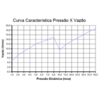 Chuveiro Advanced Eletrônico Branco 220v/7500w Lorenzetti