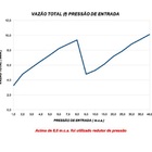 Chuveiro Bella Ducha Elétrica 4 Temperaturas Lorenzetti 127v