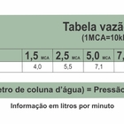 Chuveiro C/ Chuveirinho - Slim 20cm