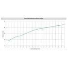 Chuveiro C/ Desviador E Ducha Manual Basic Cromado Basic 120m