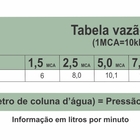 Chuveiro De Teto - Trend