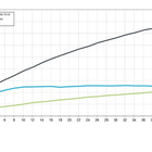 Chuveiro Docol Heaven 908206 De Parede Com Desviador Cromado