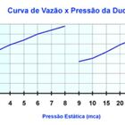 Chuveiro Ducha Maxi Ducha 3t Lorenzetti - 110v