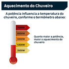 Chuveiro Elétrico Multitemperatura 220V 6800W Branco Elegance Fame