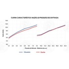 Chuveiro Lorenzetti Acqua Duo Flex Ultra Eletrônico Branco 12