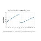 Chuveiro Lorenzetti Acqua Star Ultra Eletrônico Preto 220v