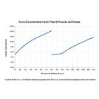 Chuveiro Lorenzetti Acqua Storm Ultra Preto 220v 6800w