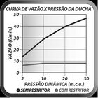 Chuveiro Lorenzetti De Parede Lorenslim Round 7024 C16