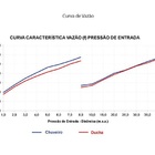 Chuveiro Lorenzetti Eletrônico Branco/Rose 220v - 7800w Acqua