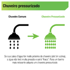 Chuveiro Pressurizado de Parede 5500W 127V (110V) 4 Temperaturas Advanced Lorenzetti