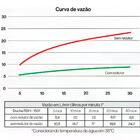 Chuveiro Rinnai Rsh1501 De Parede Cromado