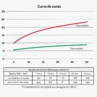 Chuveiro Rinnai Rsh1501 De Parede Cromado