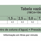 Chuveiro - Titânio 30cm