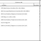 Closet Araras, Guarda Roupas Aberto Industrial Com 11 Peças B