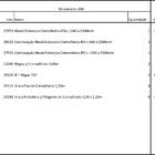 Closet Araras, Guarda Roupas Aberto Industrial Com 15 Peças B