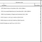 Closet Araras, Guarda Roupas Aberto Industrial Com 17 Peças B