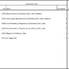 Closet Araras, Guarda Roupas Aberto Industrial Com 17 Peças P