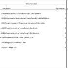 Closet Araras, Guarda Roupas Aberto Industrial Com 18 Peças B