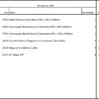 Closet Araras, Guarda Roupas Aberto Industrial Com 20 Peças B