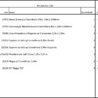 Closet Araras, Guarda Roupas Aberto Industrial Com 20 Peças B