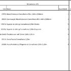 Closet Araras, Guarda Roupas Aberto Industrial Com 21 Peças P