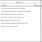 Closet Araras, Guarda Roupas Aberto Industrial Com 22 Peças B