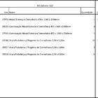 Closet Araras, Guarda Roupas Aberto Industrial Com 22 Peças P