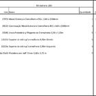 Closet Araras, Guarda Roupas Aberto Industrial Com 22 Peças P