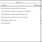 Closet Araras, Guarda Roupas Aberto Industrial Com 23 Peças P