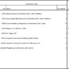 Closet Araras, Guarda Roupas Aberto Industrial Com 25 Peças B