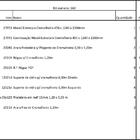 Closet Araras, Guarda Roupas Aberto Industrial Com 31 Peças B