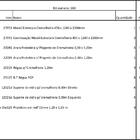 Closet Araras, Guarda Roupas Aberto Industrial Com 31 Peças B