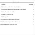 Closet Araras, Guarda Roupas Aberto Industrial Com 37 Peças B