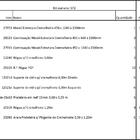 Closet Araras, Guarda Roupas Aberto Industrial Com 44 Peças P