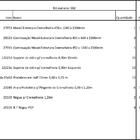 Closet Araras, Guarda Roupas Aberto Industrial Com 46 Peças B