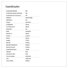 Colcha Listrado King Size Micro Percal Peletizado 200 Fios 3