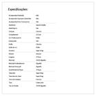 Colcha Tamanho Super King 400 Fios Egípcio 100% Algodão Palha