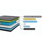 Colchão Casal 138cm Molas Ensacadas Alpes Gazin