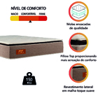 Colchão Casal Gazin Molas Ensacadas Com Pillow Top 138x188x34