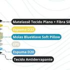 Colchão Londres Casal 138x188x32cm Molas Ensacadas Gazin