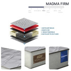 Colchão Queen 158cm Mola Powerblue Magma Firm Gazin
