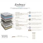 Colchão Queen  Mola Superlastic Embrace 30x158x198cm Cinza/br