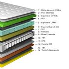 Colchão Queen De Molas Ensacadas Cama Inbox Select Euro Soft