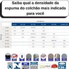 Colchão Queen Molas Ensacadas Serenatta Polar